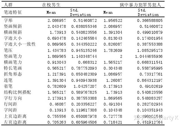 「笔迹人格洞察术」——笔迹分析技术深度科普 - 知乎