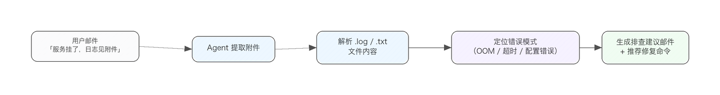网易邮箱首发 ClawEmail：给你的Agent一个专属邮箱身份