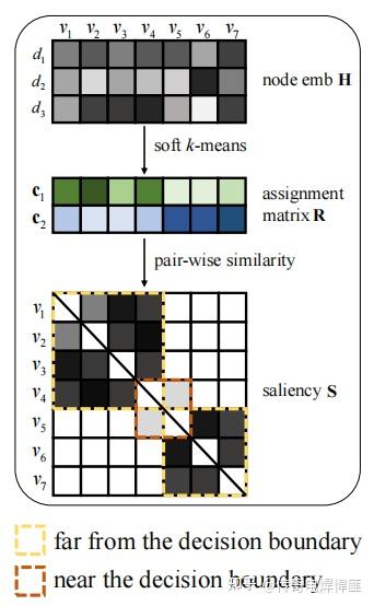 [KDD 2023] HomoGCL: Rethinking Homophily in Graph Contrastive Learning - 知乎