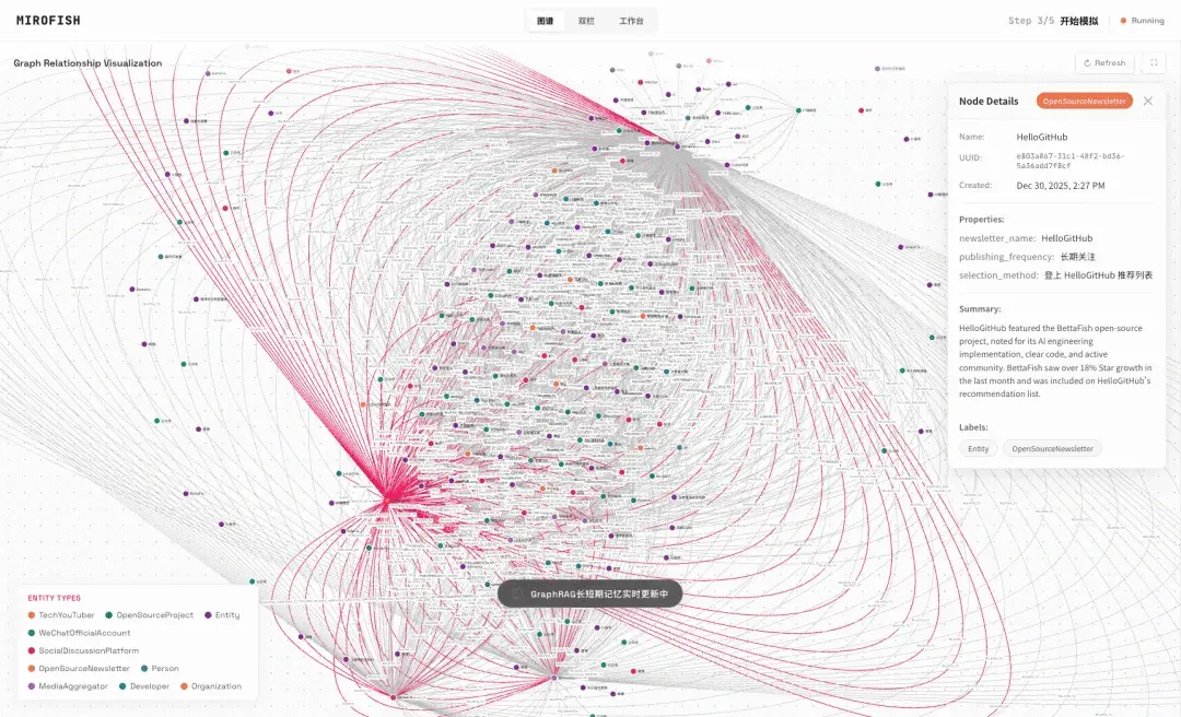 图片[4]-开源多智能体预测引擎，用 AI 模拟社会推演未来