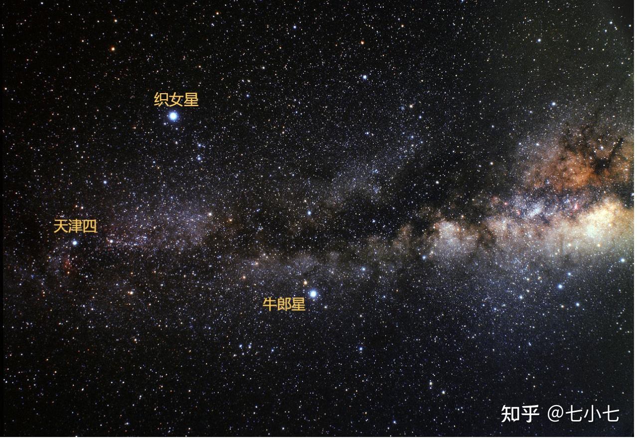 满天星斗呼唤我(11)——牛郎星 - 知乎
