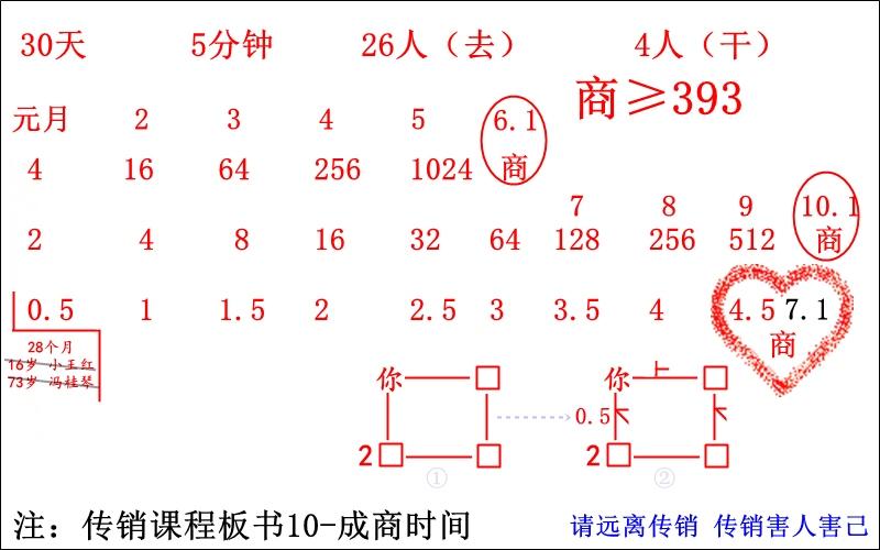 八 蝶贝蕾传销之成商时间被骗河北廊坊传销后转到天津 2016年11月12日 2017年4月15日 图文版 知乎