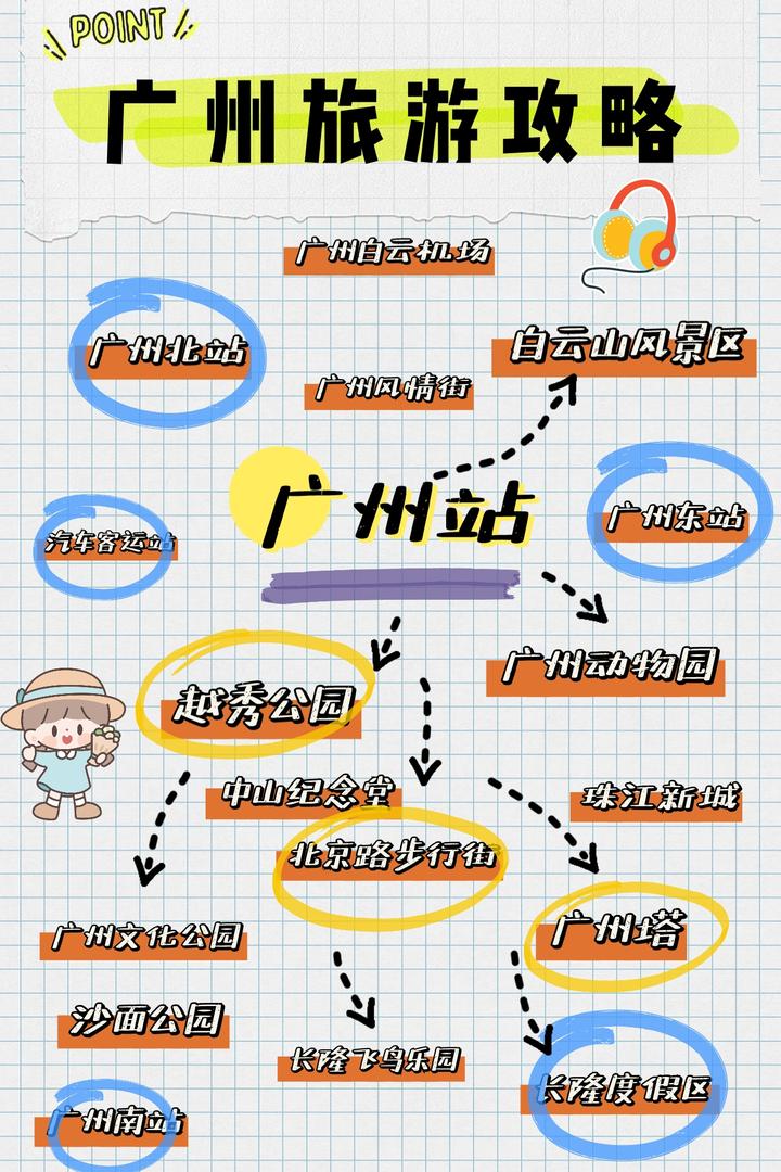 广州旅游地铁沿线景点大全广州游玩路线行李寄存 - 知乎