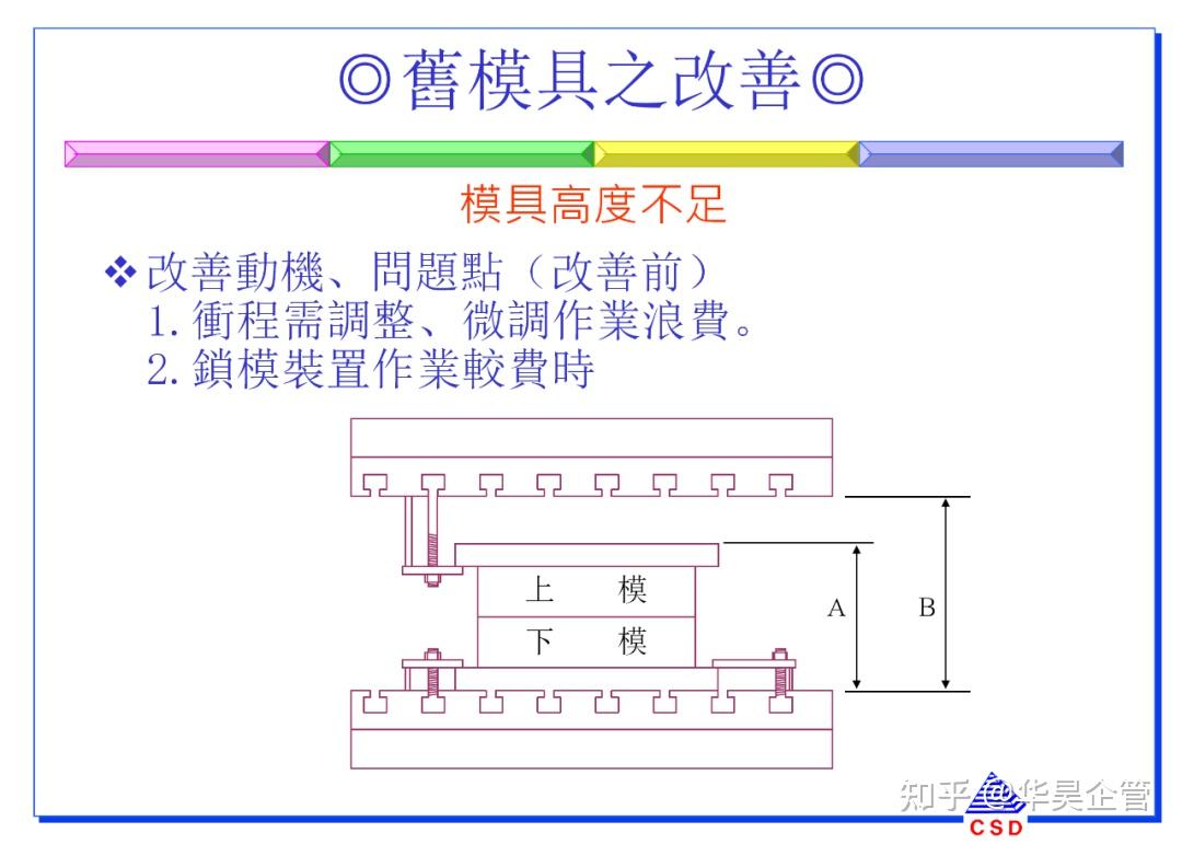 快速换模5大步骤与7大法则(附案例和SMED教材) - 知乎