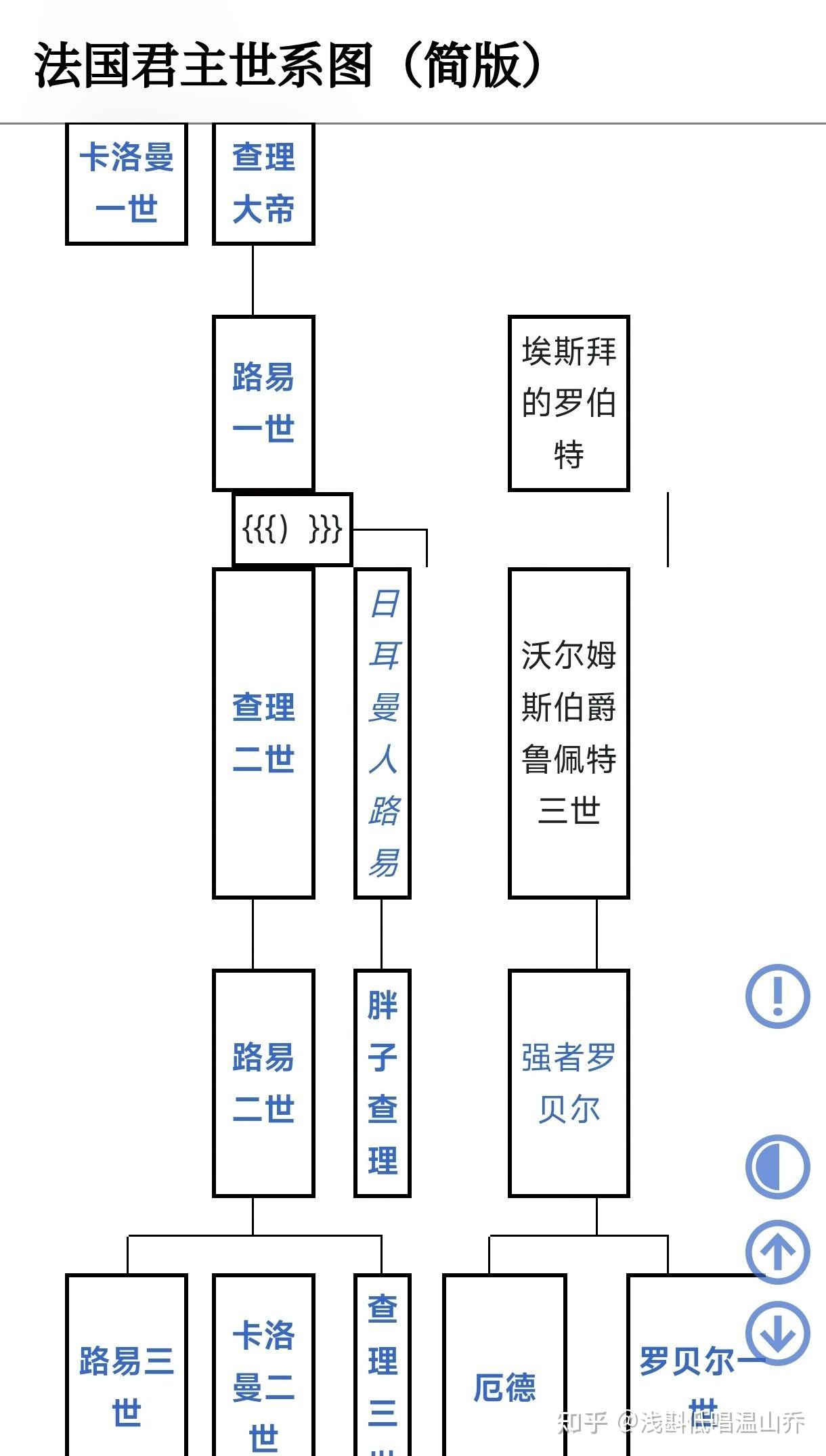 合不勒汗世系表图片