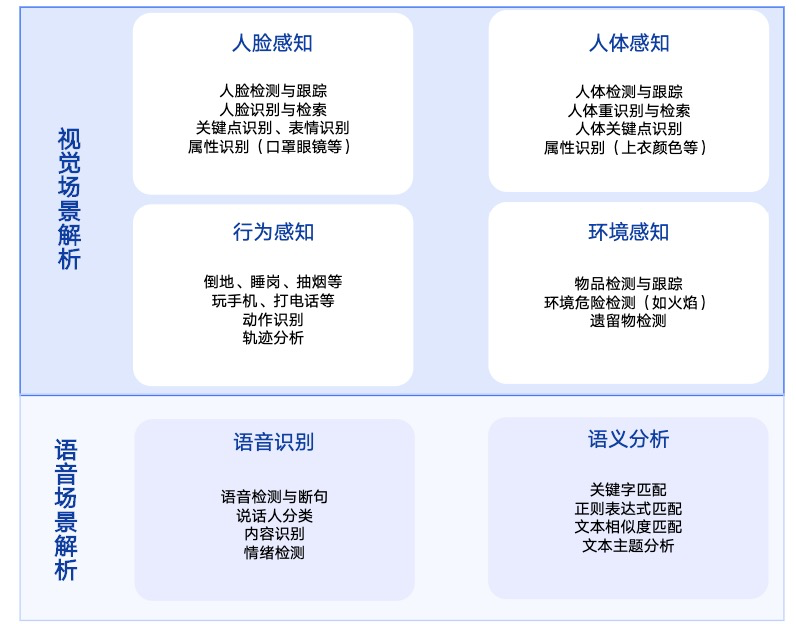 智能合规检查解决方案 Ai赋能，筑牢银行内控合规防线 知乎 