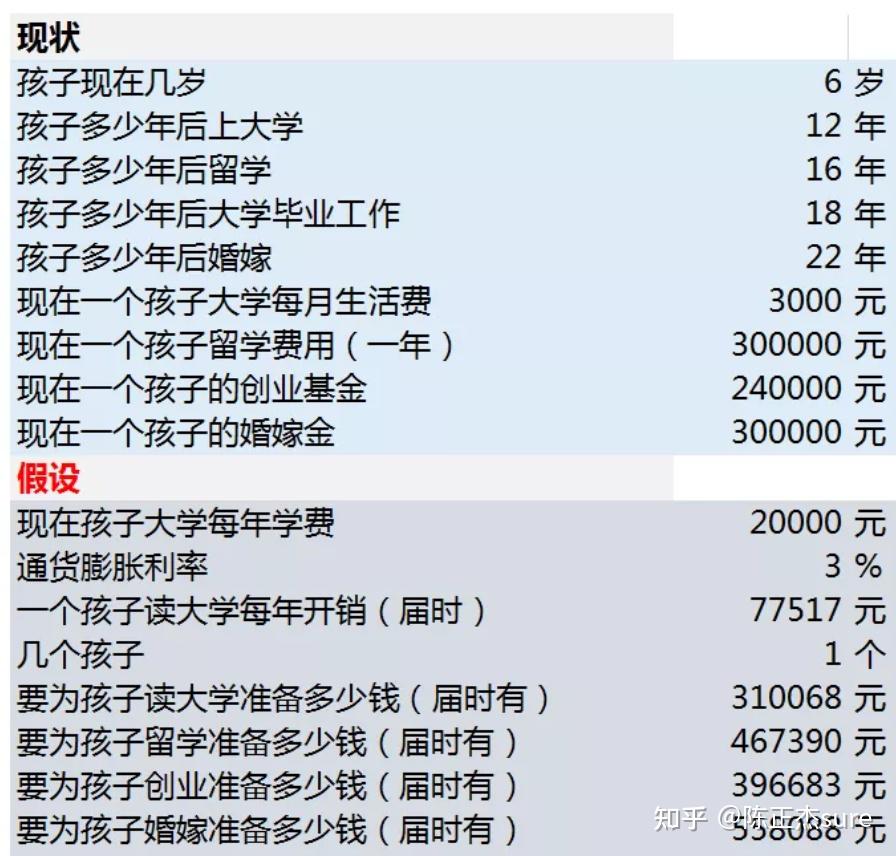 子女的教育金应该如何规划比较合适