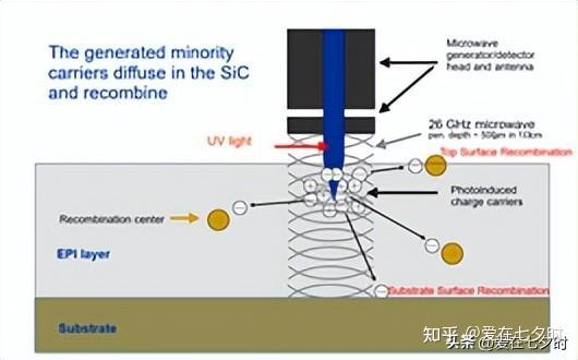 半导体碳化硅(SiC)外延层中的缺陷及检测技术详解; - 知乎