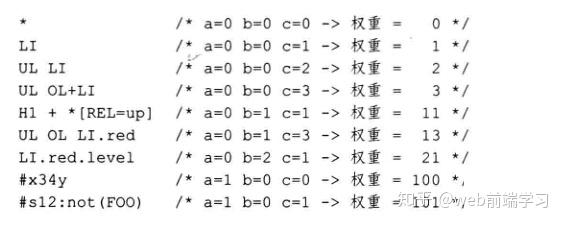 css权重是什么？css权重的介绍 - 知乎