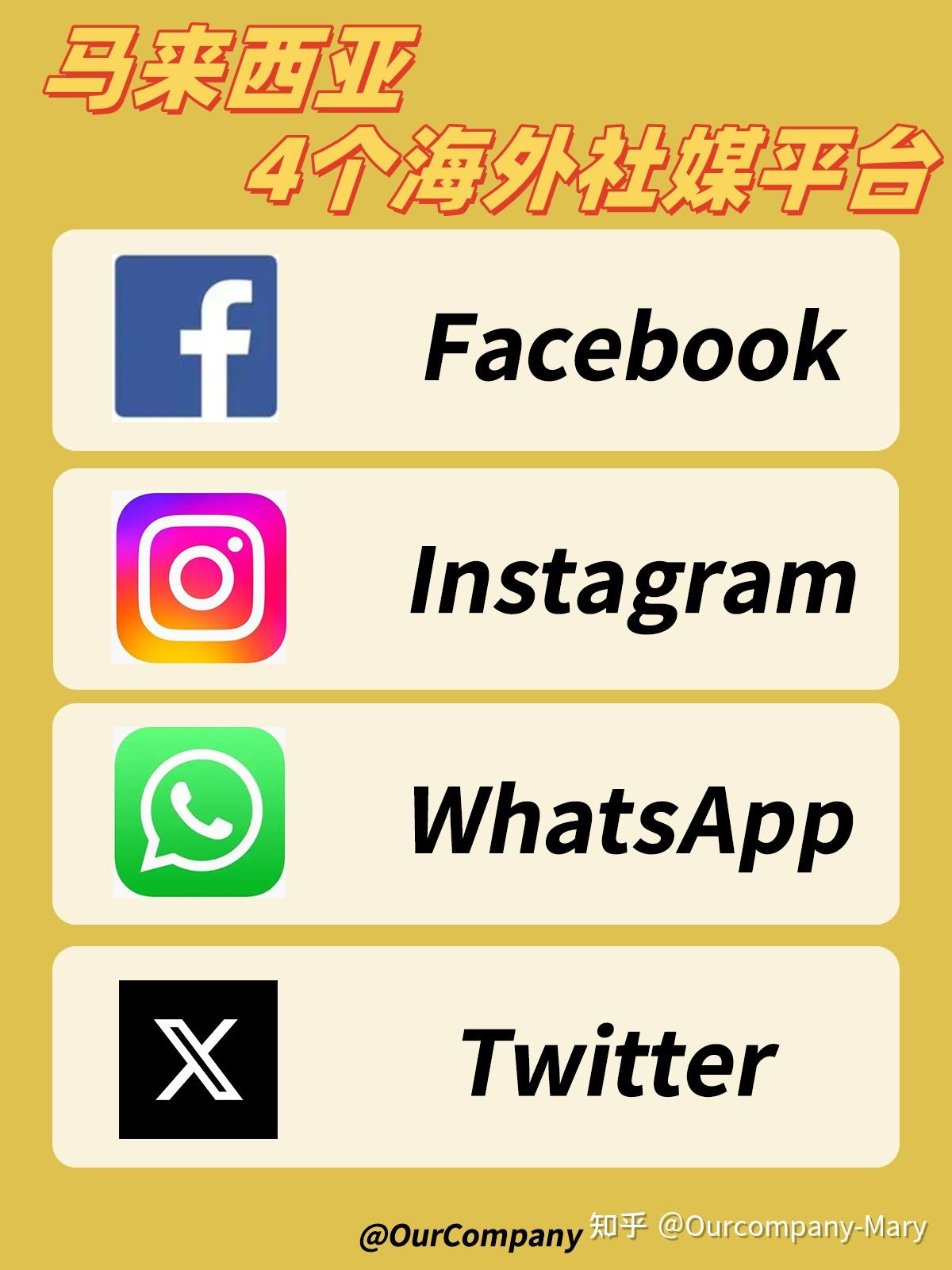 twitter是一个微博客类别社交网络用户可以在上面发布和分享简短的