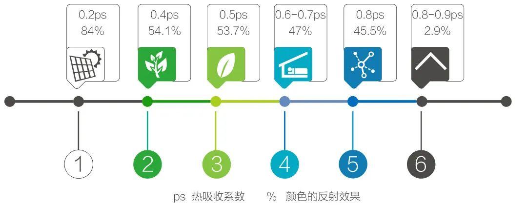 案例解析|华南地区微气候社区适应性营造 - 知乎