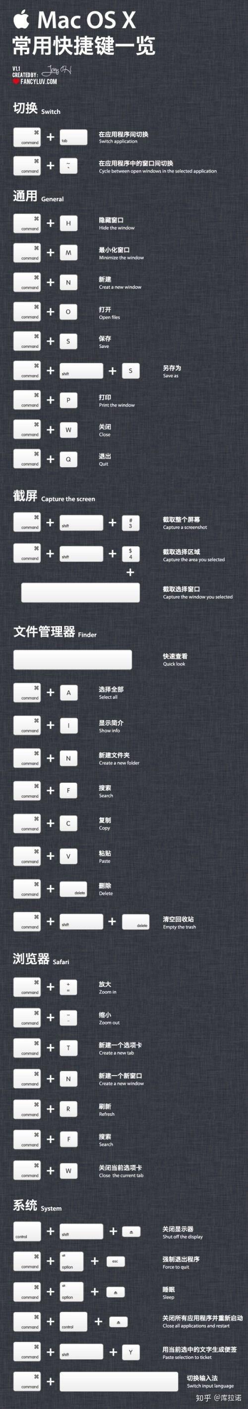 Mac实现剪切的功能（附mac快捷键） - 知乎