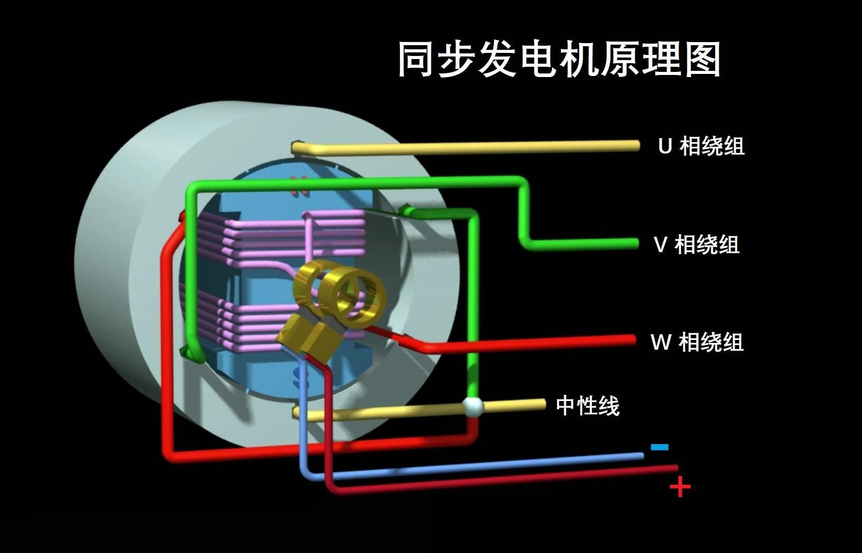 同步电机的四种励磁方式 - 知乎