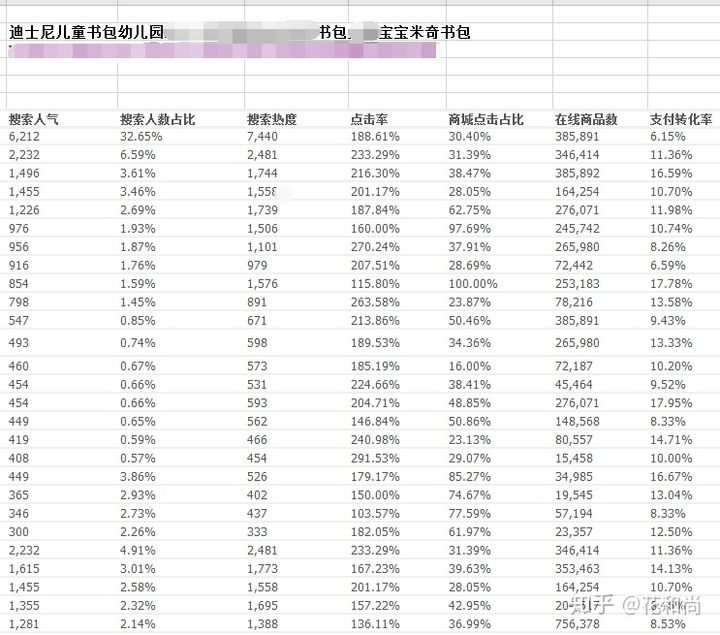 淘寶開店月入過萬難嗎具體怎麼做呢