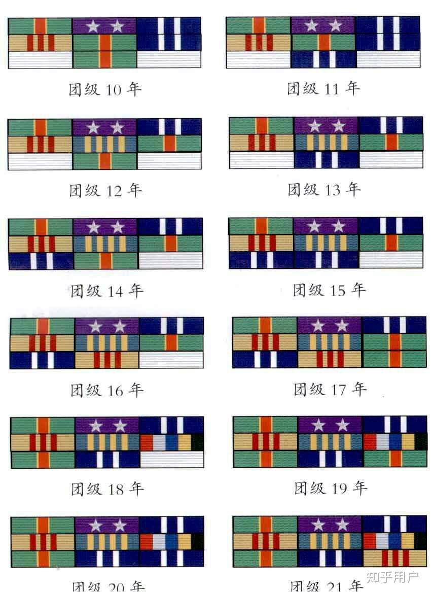 少将中将胸上的那些五彩的牌牌到底代表了什么? - 知乎