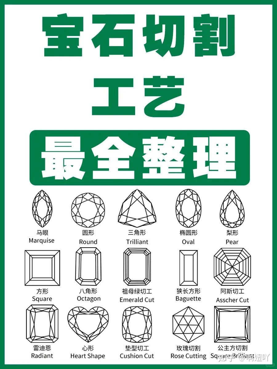 💎宝石切割工艺大全💎 - 知乎