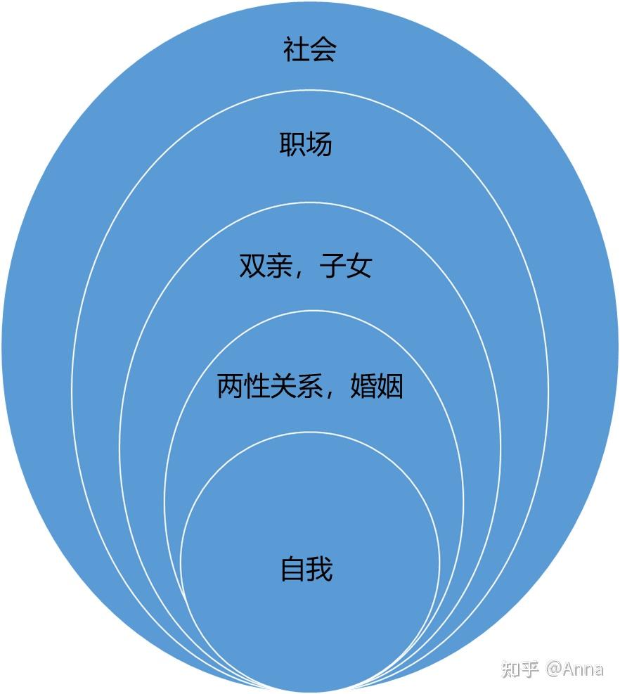 韦恩图的优点图片