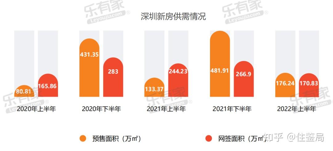 深圳刚需,看到了光 - 知乎