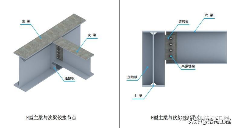 钢结构三维图集-框架结构(主次梁连接、支撑连接) - 知乎