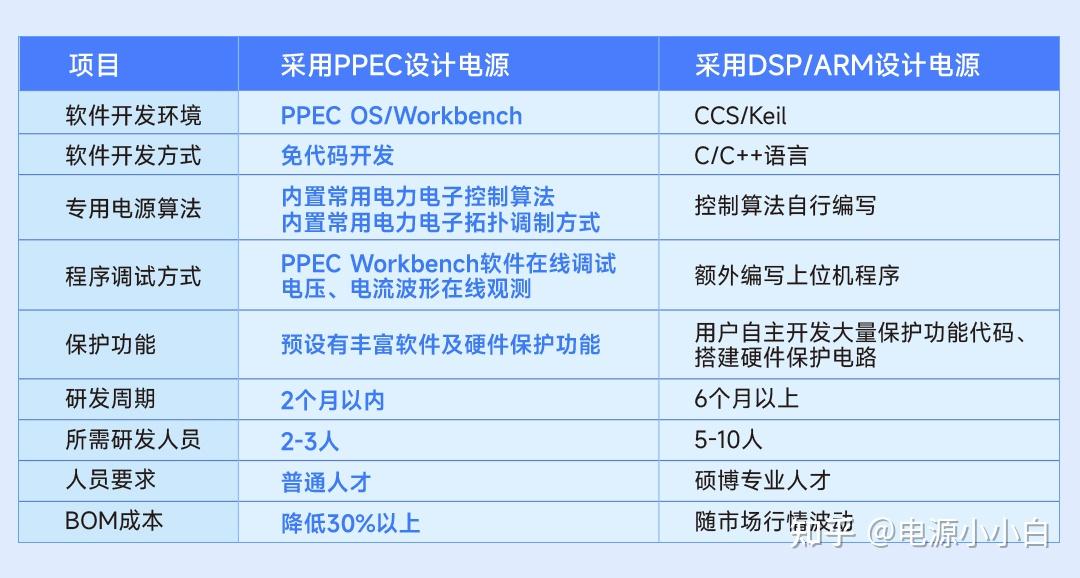 Paypec 建议收藏!PPEC数字电源控制芯片科普篇(上) - 知乎