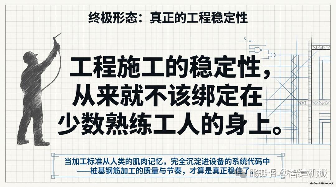 钢筋笼加工的稳,不靠班组靠系统插图3 图片