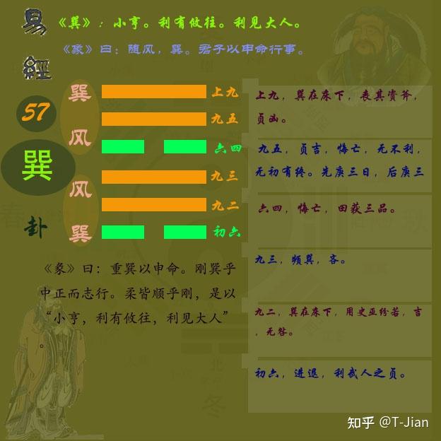 《周易》第五十七卦巽卦#关于易经#巽卦卦象#巽卦分析#巽卦图解 - 知乎