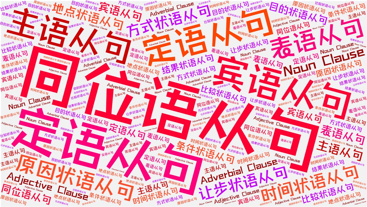 同位语从句 收藏这一篇就够了 - 知乎