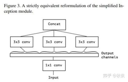 Inception Simulation 一文详解Inception的前世今生(从InceptionV1-V4、Xception)附全部代码实现 - 知乎