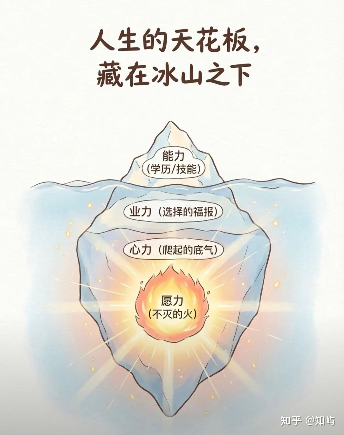愿力>心力>业力>能力 - 知乎
