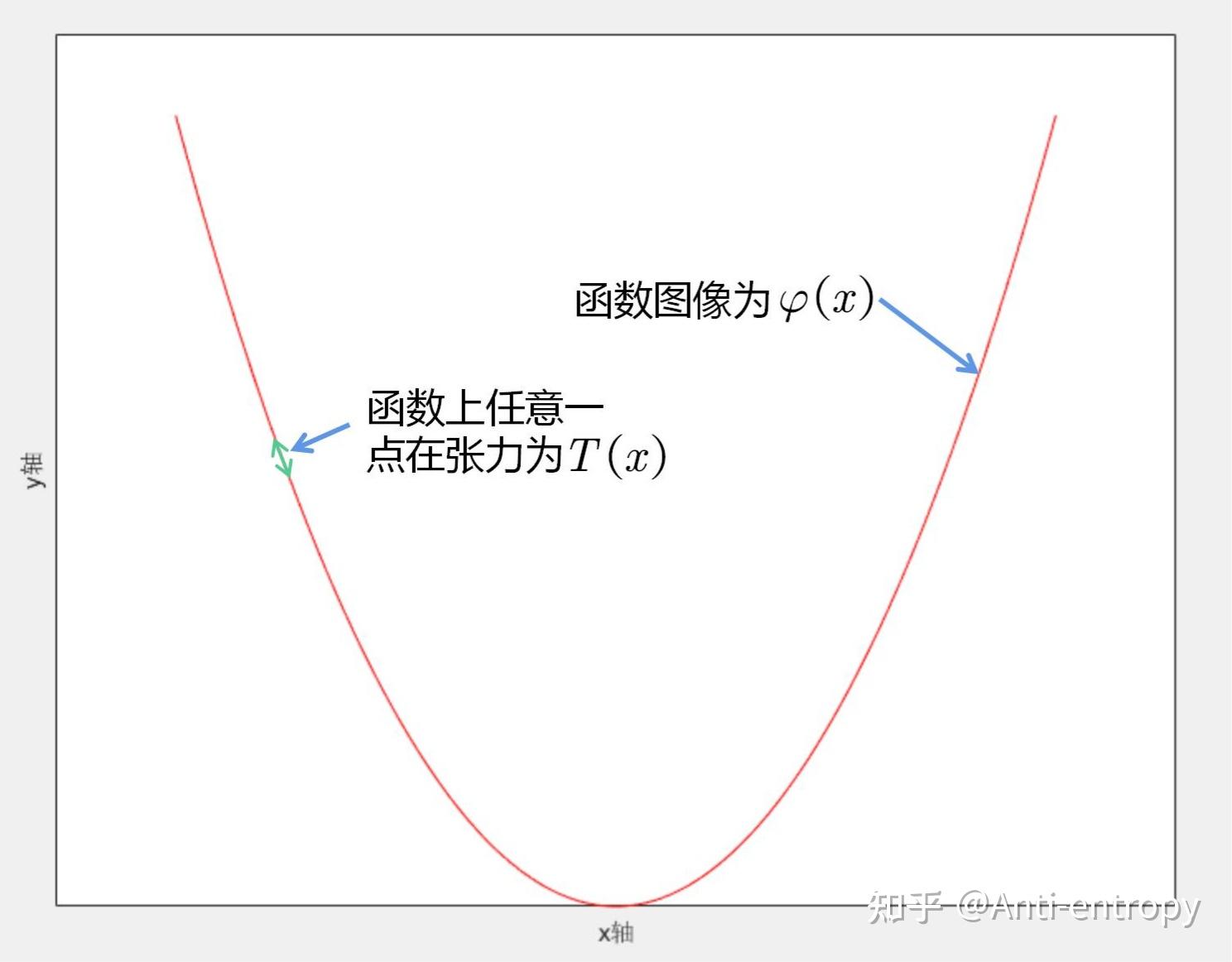 波动学杂谈(3)——驻波 - 知乎
