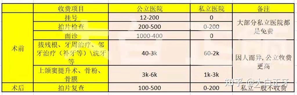 种牙价格一般是多少钱一个
