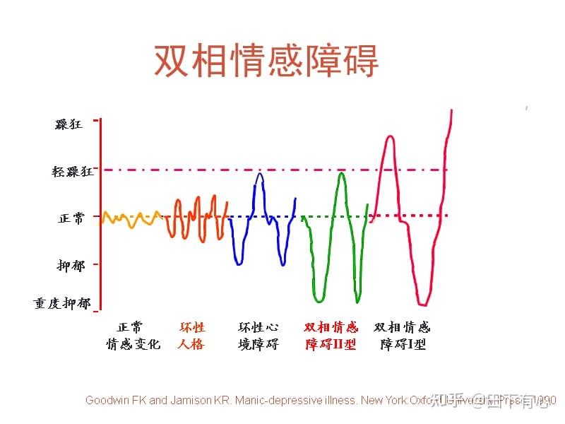 针对抑郁症转为双相情感障碍(转躁)问题的见解 - 知乎