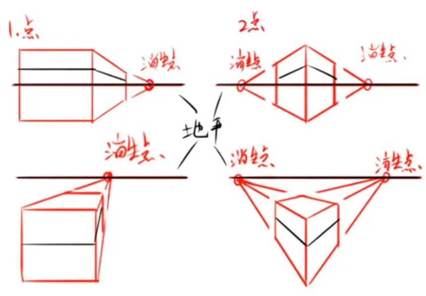 零基础如何快速入门绘画?13 零基础如何快速入门绘画?