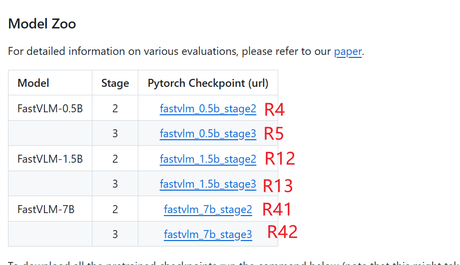 FastVLM: Efficient Vision Encoding for Vision Language Models论文阅读笔记 - 知乎