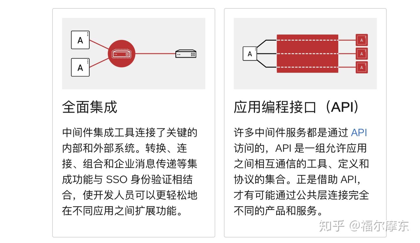不会还有人不知道中间件吧? - 知乎
