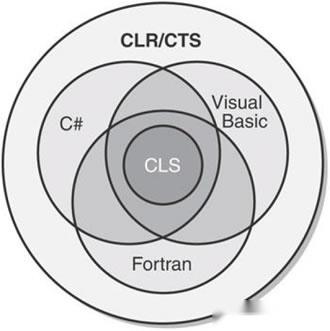 .NET Framework框架详解 - 知乎