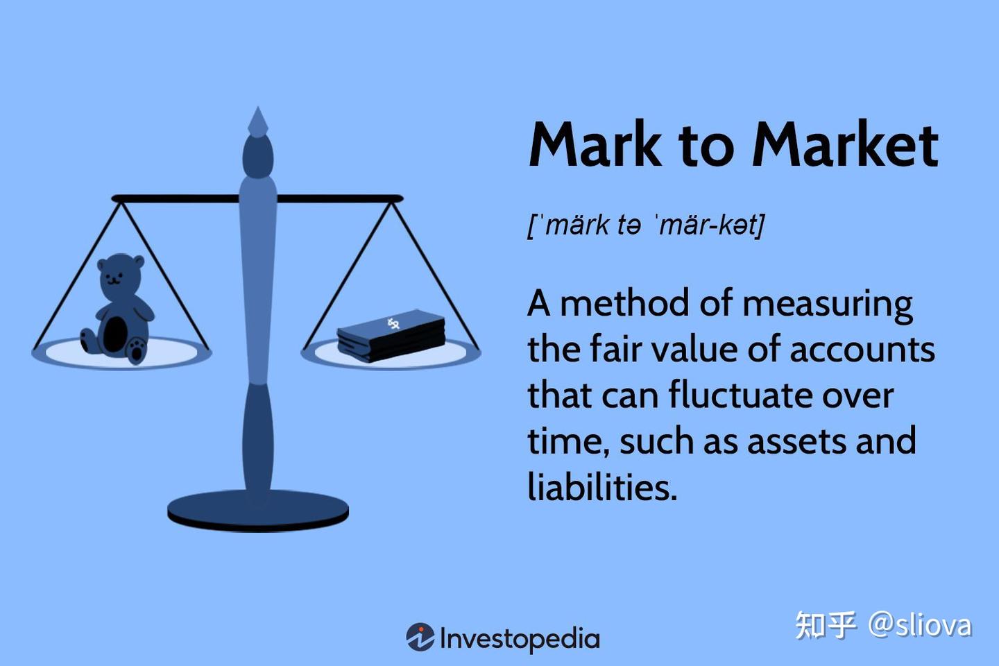 交易大百科(M系列)——按市价计价(Mark To Market) - 知乎