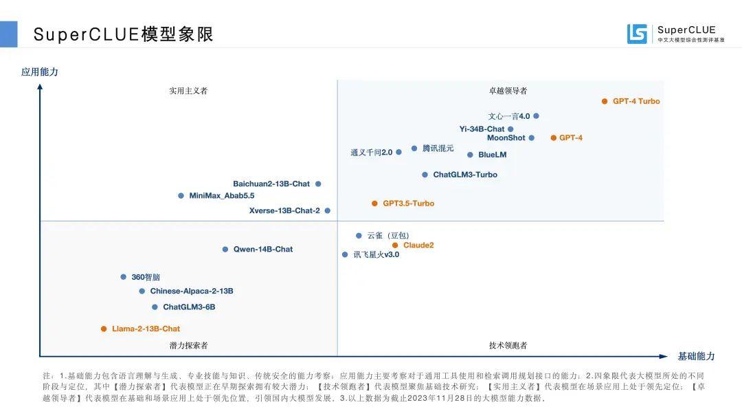 国产AI大模型与ChatGPT的差距到底有多大？ - 知乎