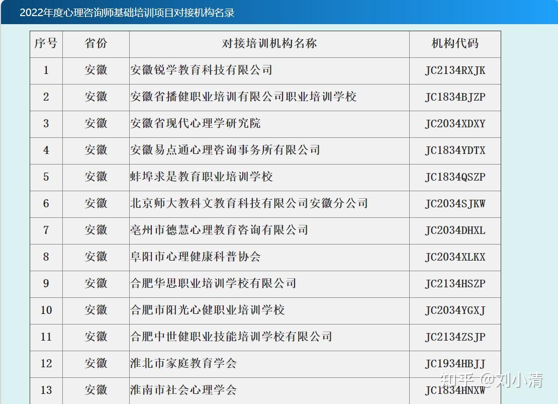 心理咨询师报考流程