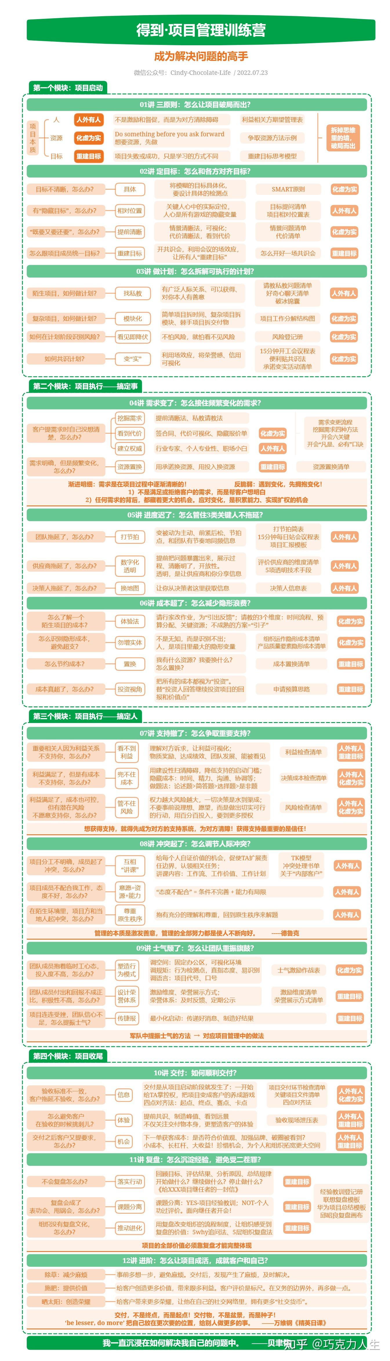 聊聊《得到·项目管理训练营》 - 知乎