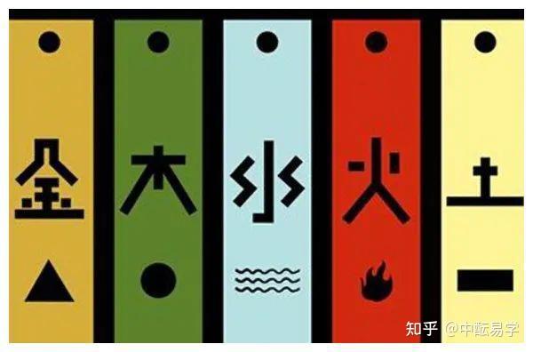 何谓五行?行,是什么意思?为什么是五行而不是四行、六行? - 知乎