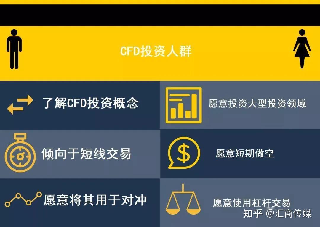 在全球交易量排名前五的平台上交易股票是种什么体验？ - 知乎