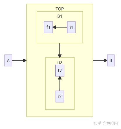 Code Chart，代码生成流程图 - ixiaoyang8 - 博客园