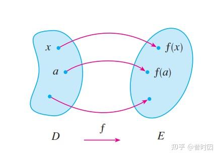 《Calculus》第一章复习笔记 - 知乎