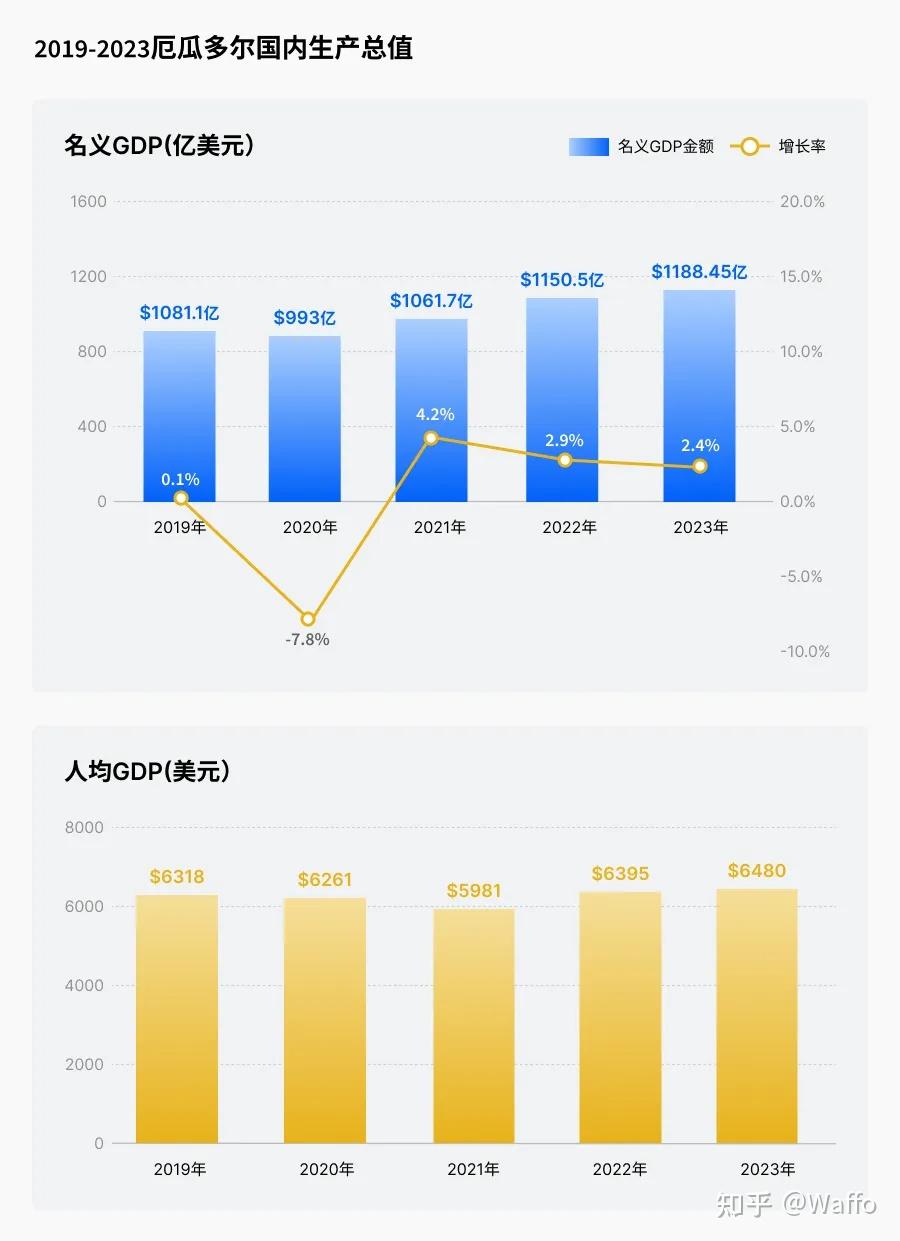 Waffo观察丨厄瓜多尔支付市场- 知乎