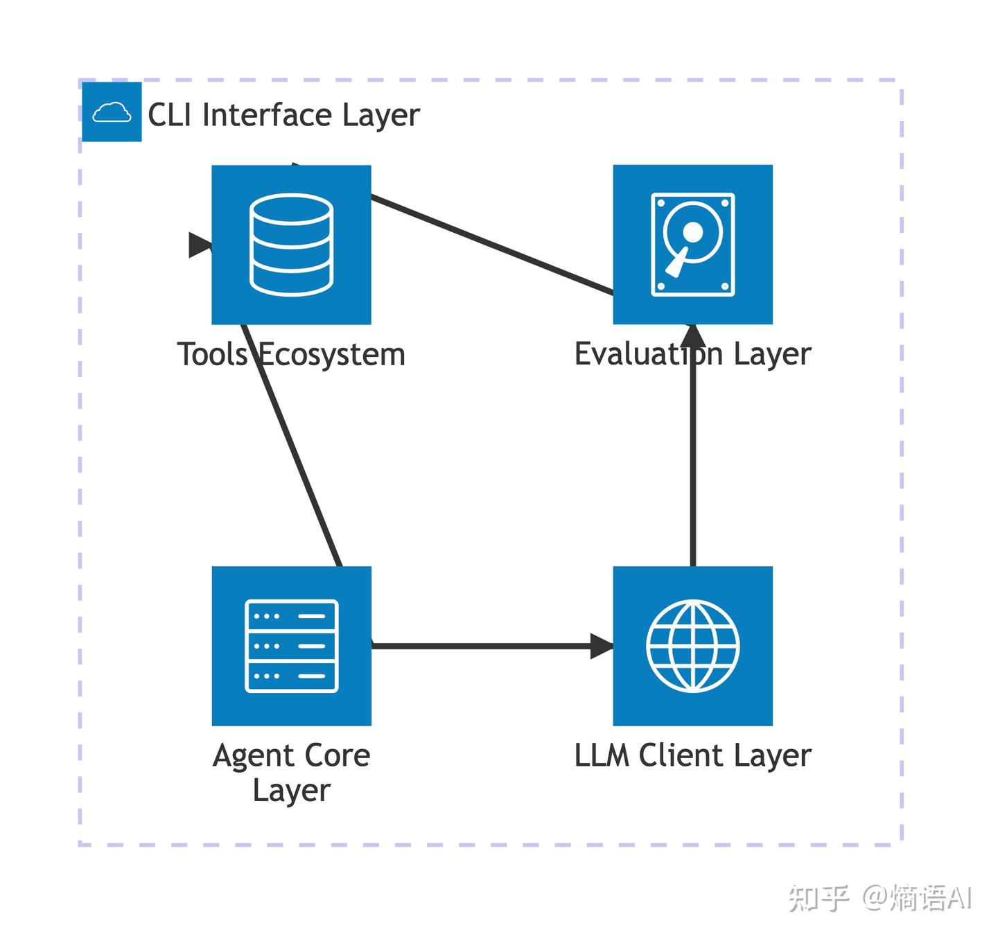 Trae Agent: 深度能力分析报告 - 知乎
