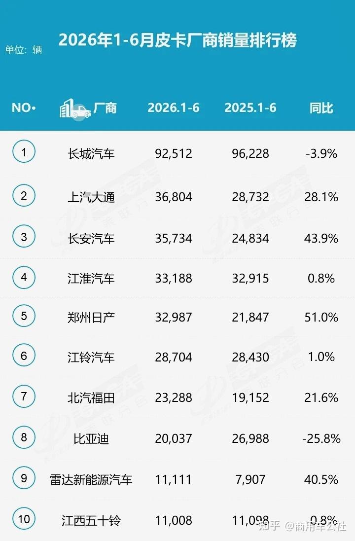皮卡市场观察:油电混战乾坤未定,老将黑马长期并存