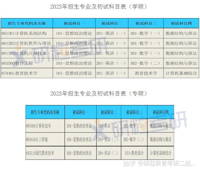 2023年硕士研究生招生简章更新第2期！ 研粒考研 - 知乎