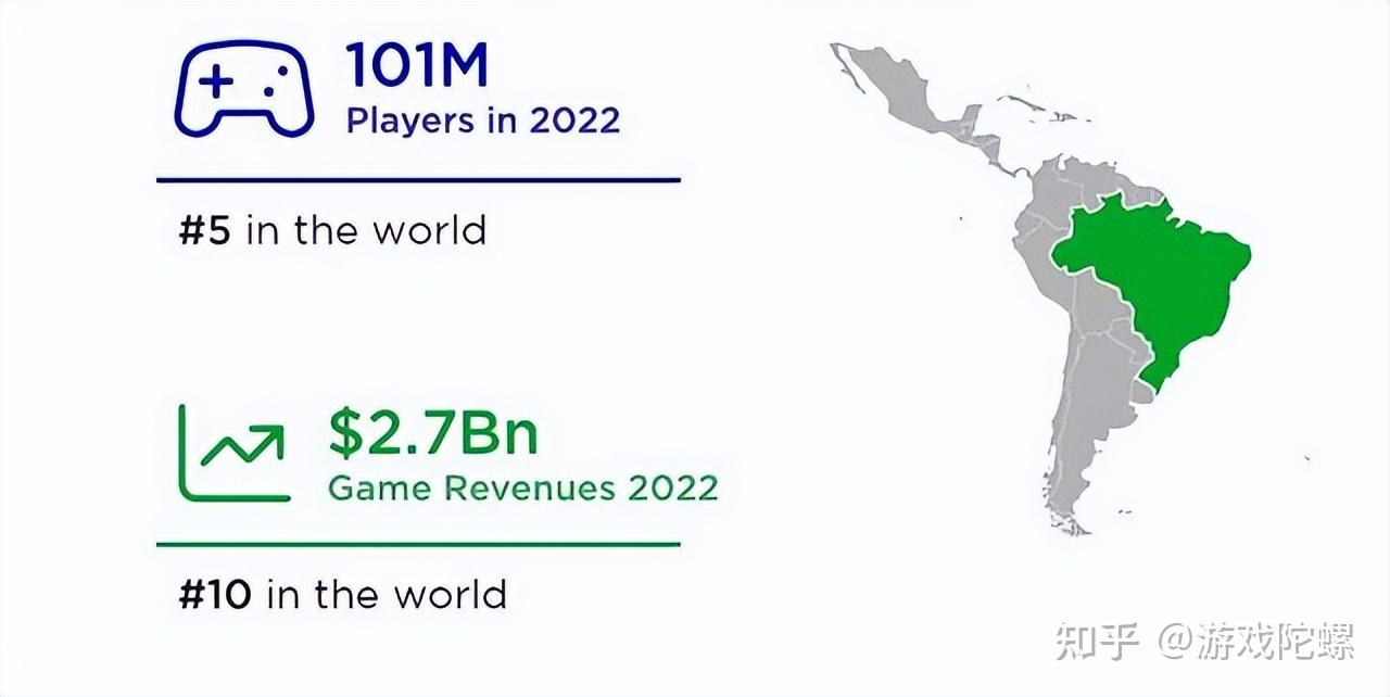 群雄割据的巴西市场，这些本土公司能站稳脚跟么？ - 知乎