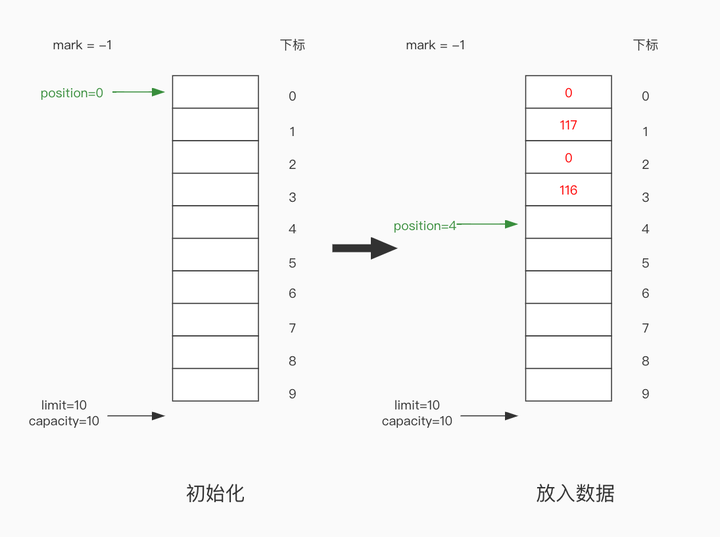 NIO ByteBuffer - 知乎
